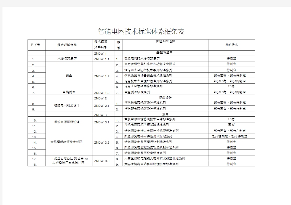 智能电网技术标准体系框架表