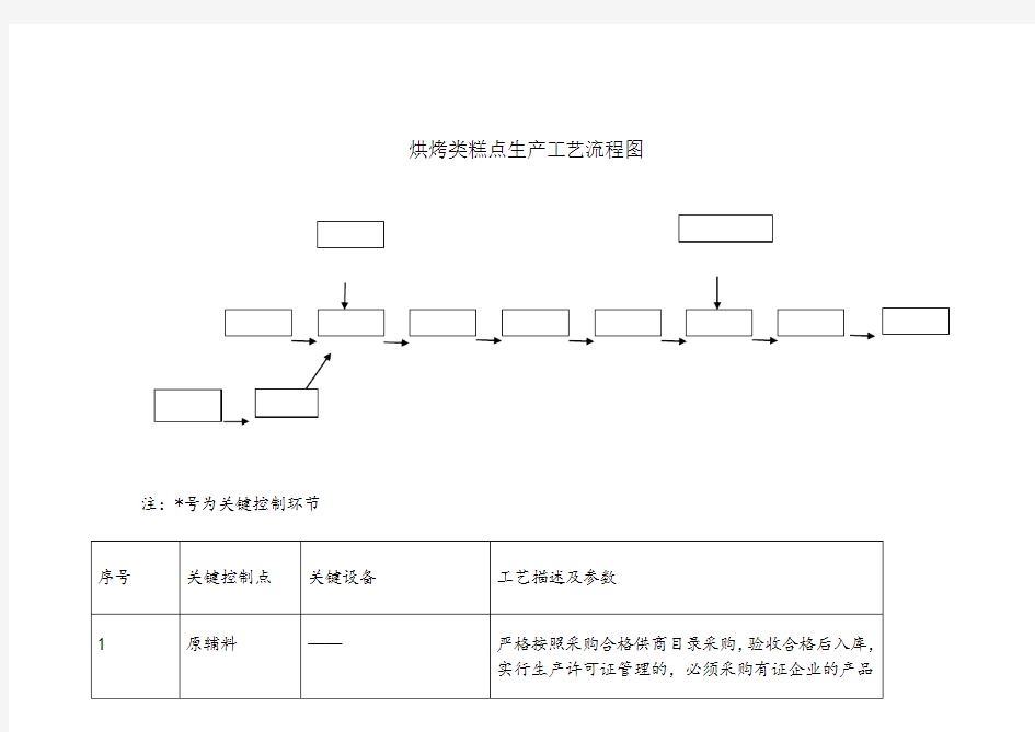 糕点生产工艺流程图新