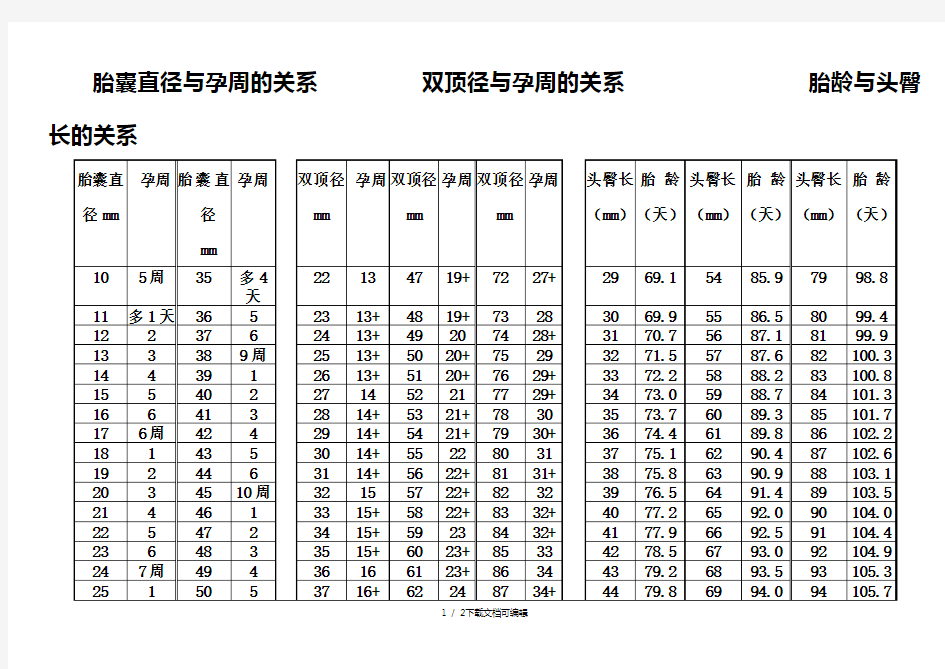 胎囊孕周对照表