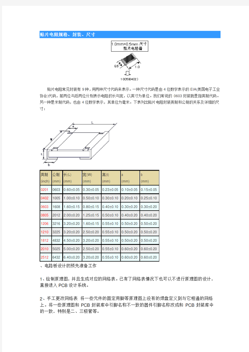 贴片电阻规格