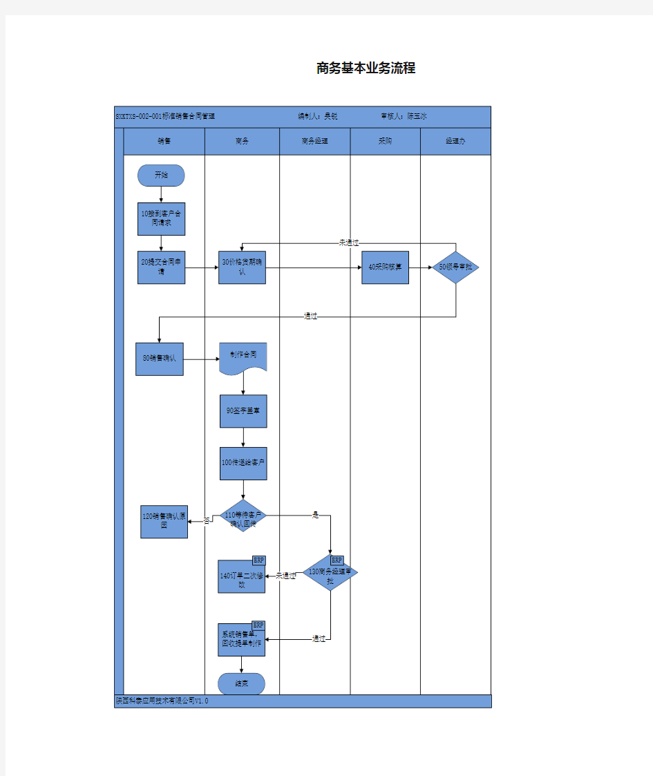 商务基本业务流程图解