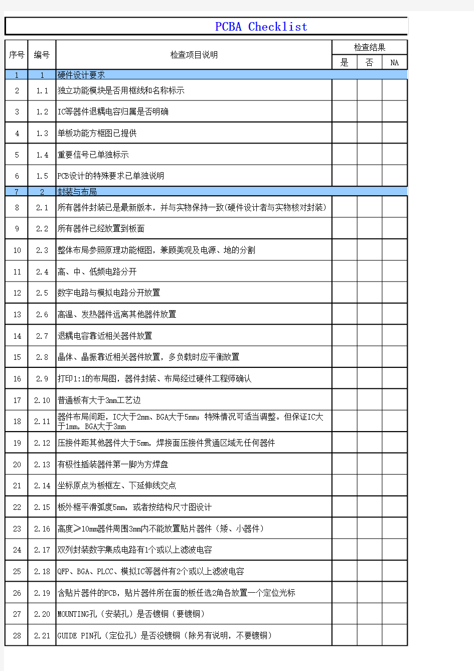 PCB设计检查表-PCB-checklist