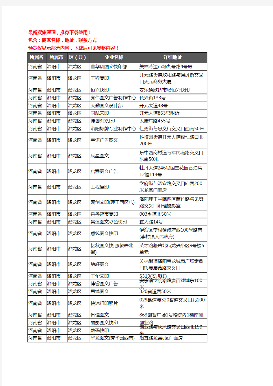 新版河南省洛阳市洛龙区打印企业公司商家户名录单联系方式地址大全141家