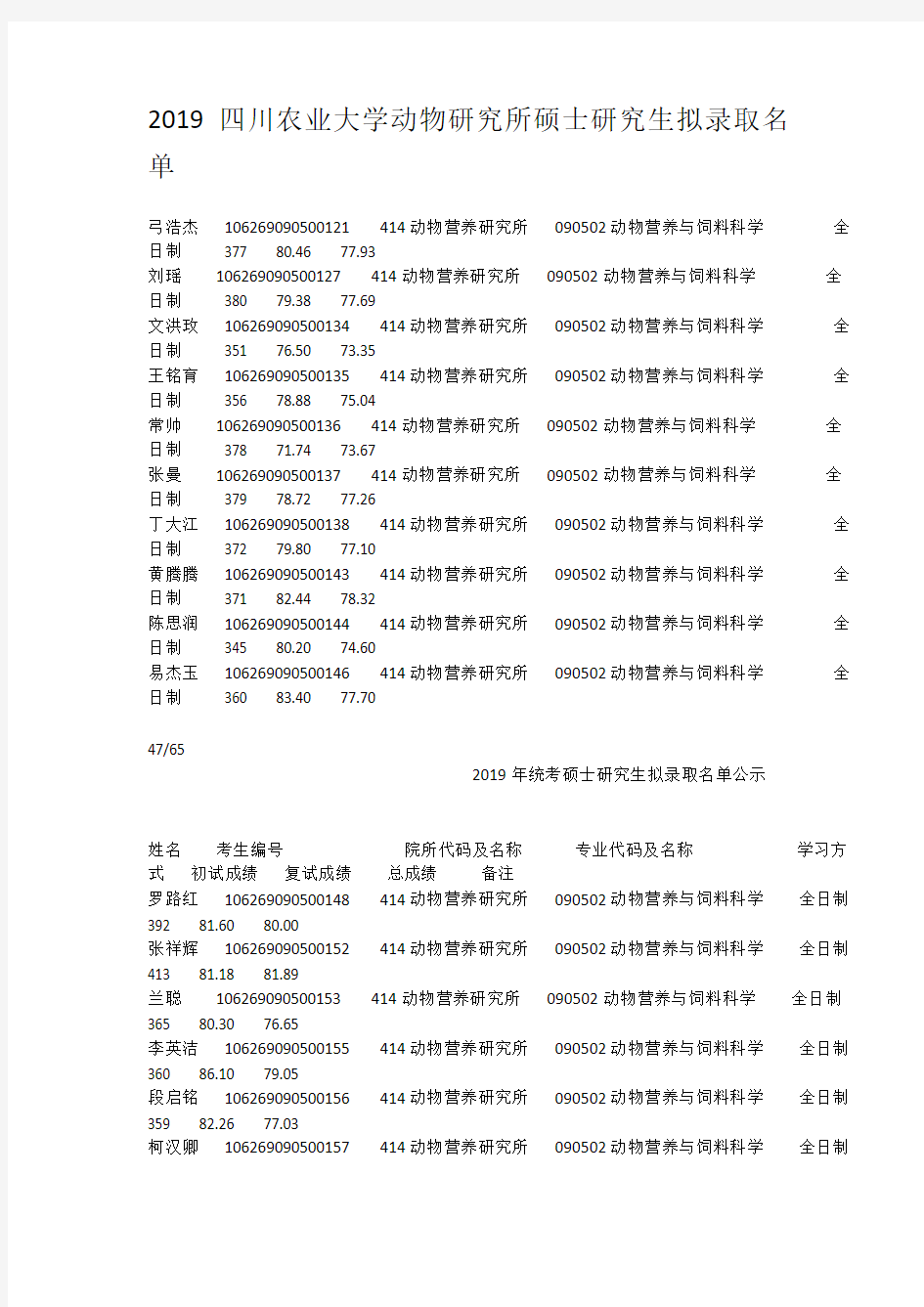 2019四川农业大学动物研究所硕士研究生拟录取名单