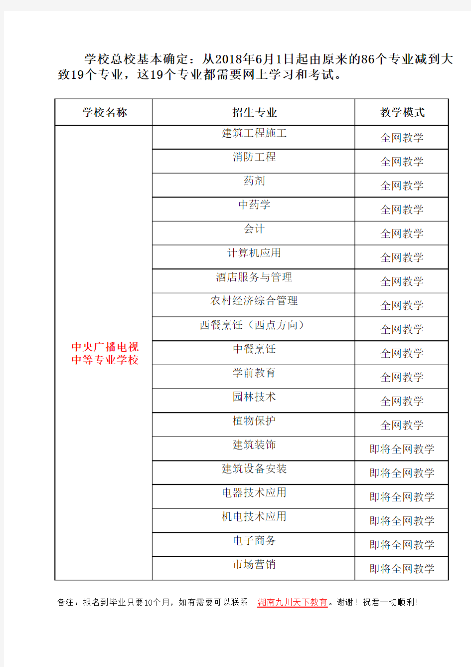 中央广播电视中等专业学校招生专业-20180601新专业