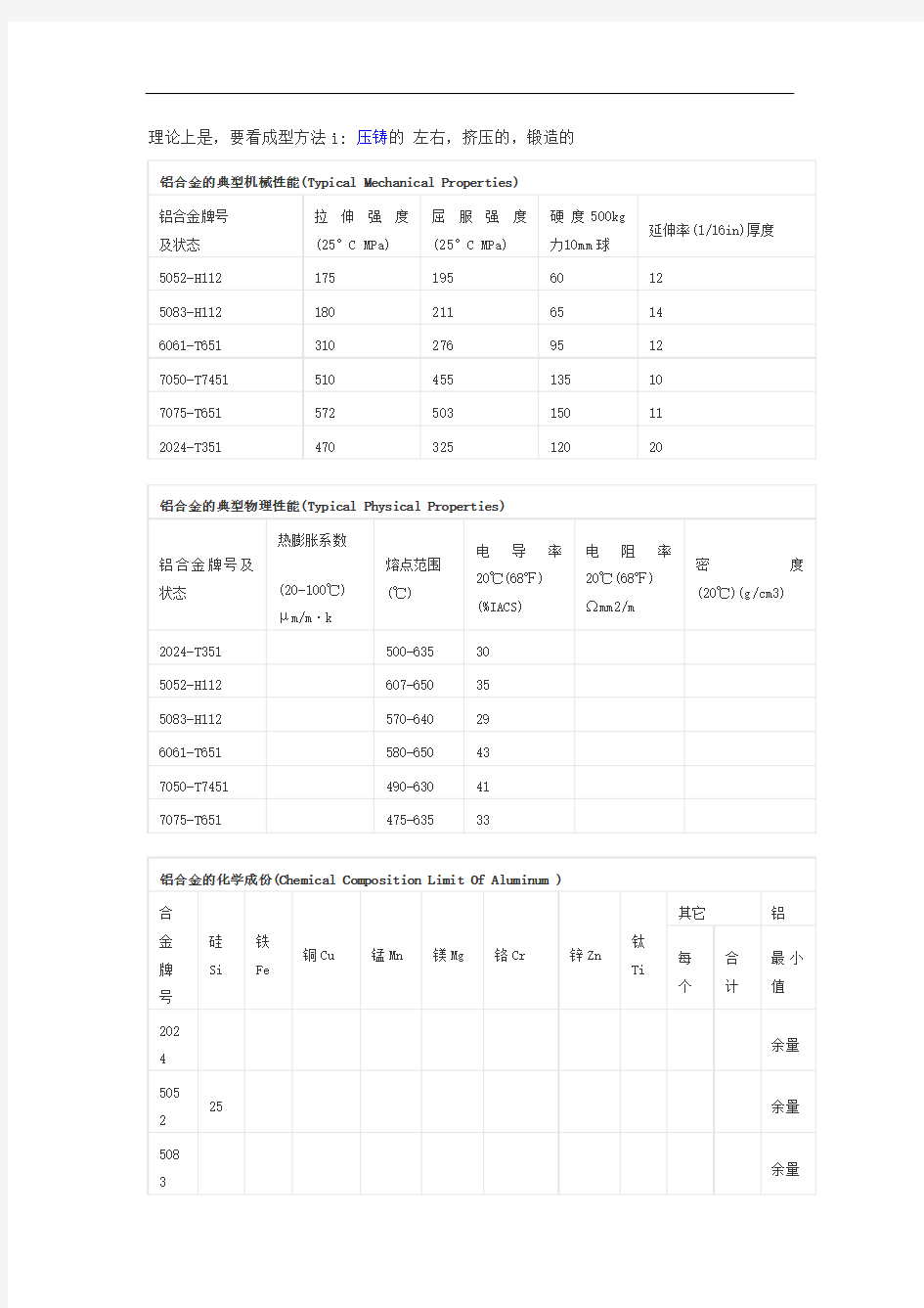 铝合金技术参数