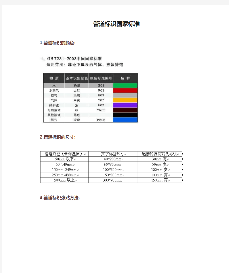 管道标识国家标准