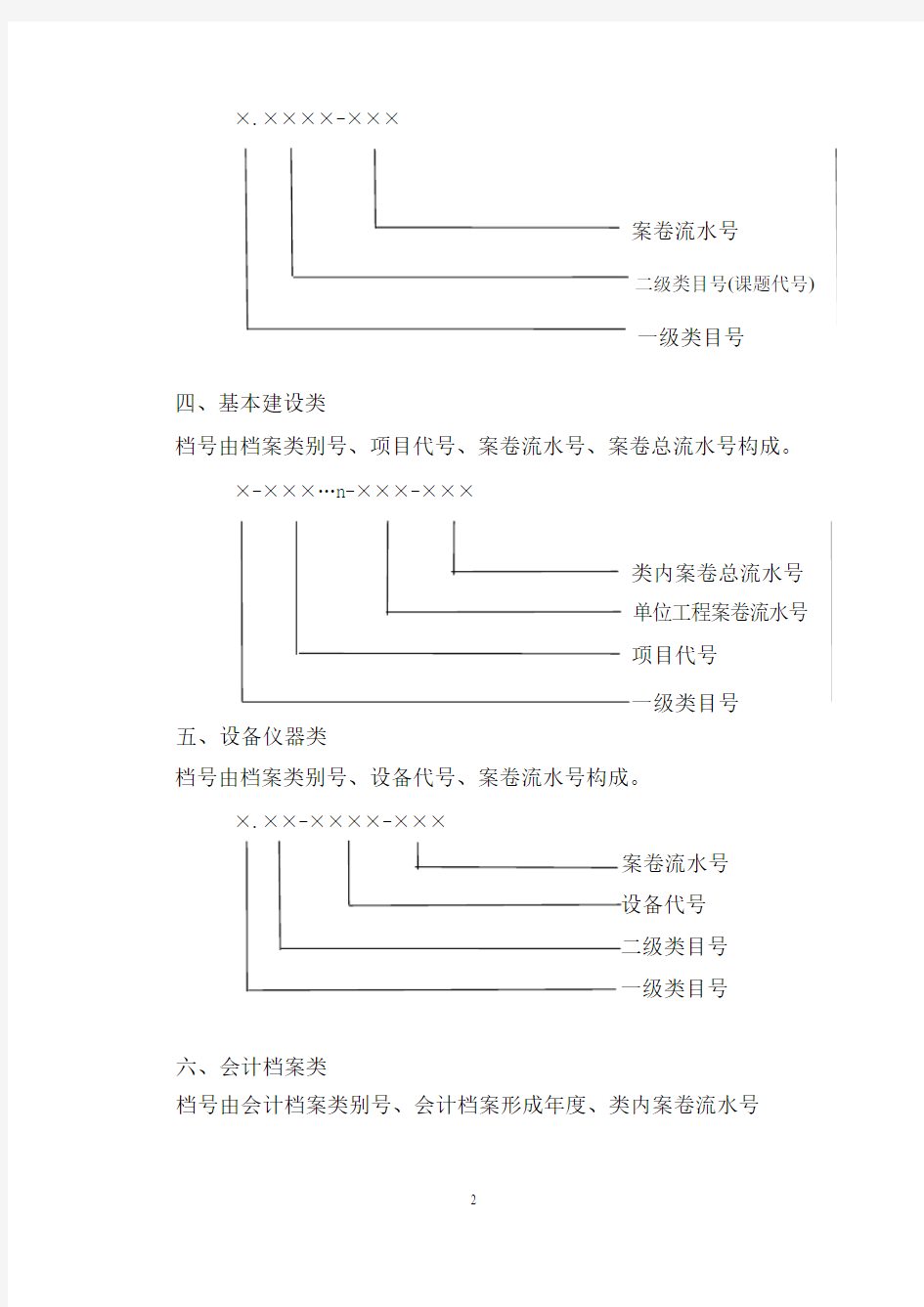 集团公司档号编制方法