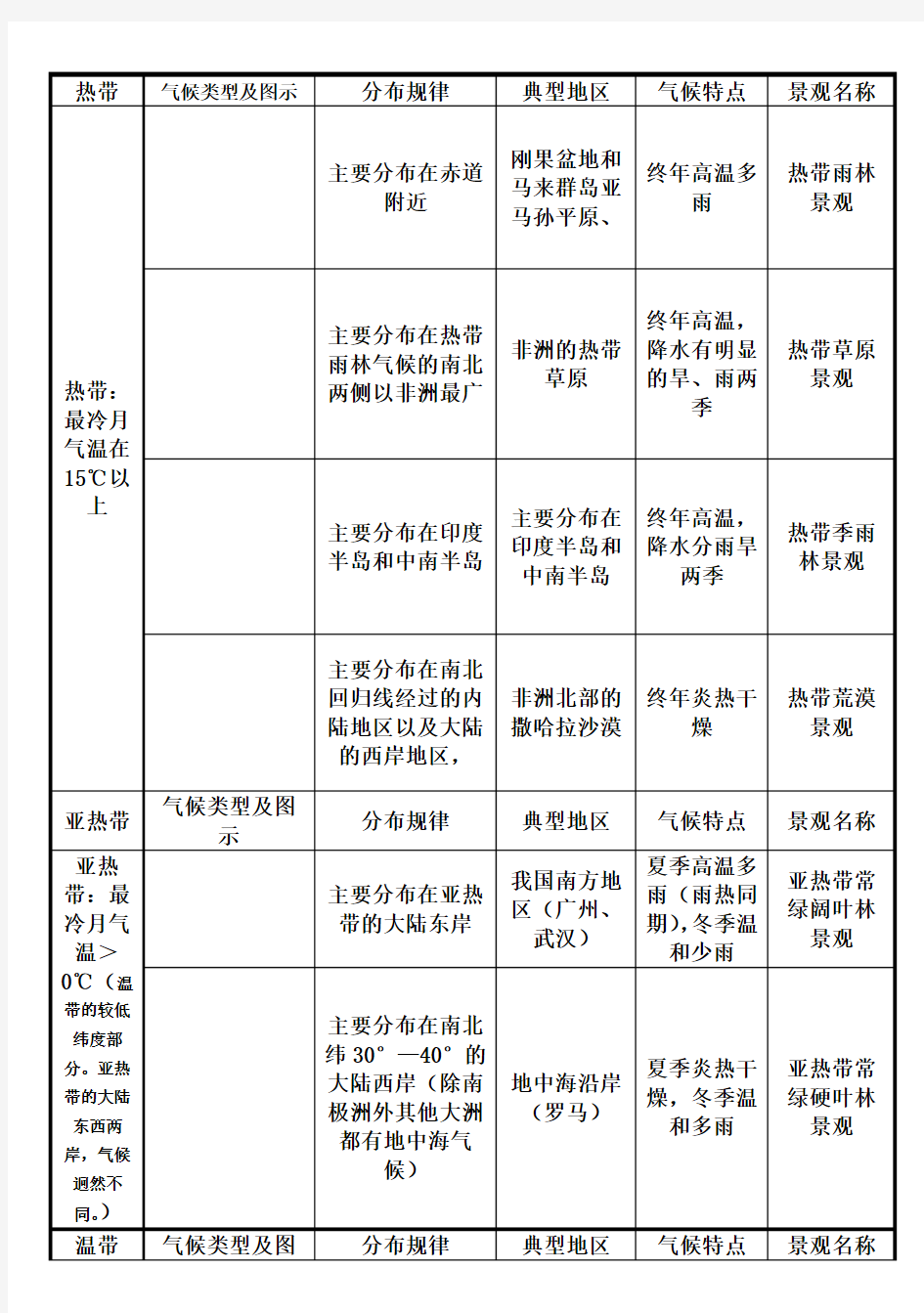 初中地理12种气候类型表解