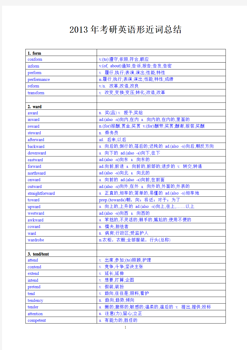 2013考研英语形近词总结解析