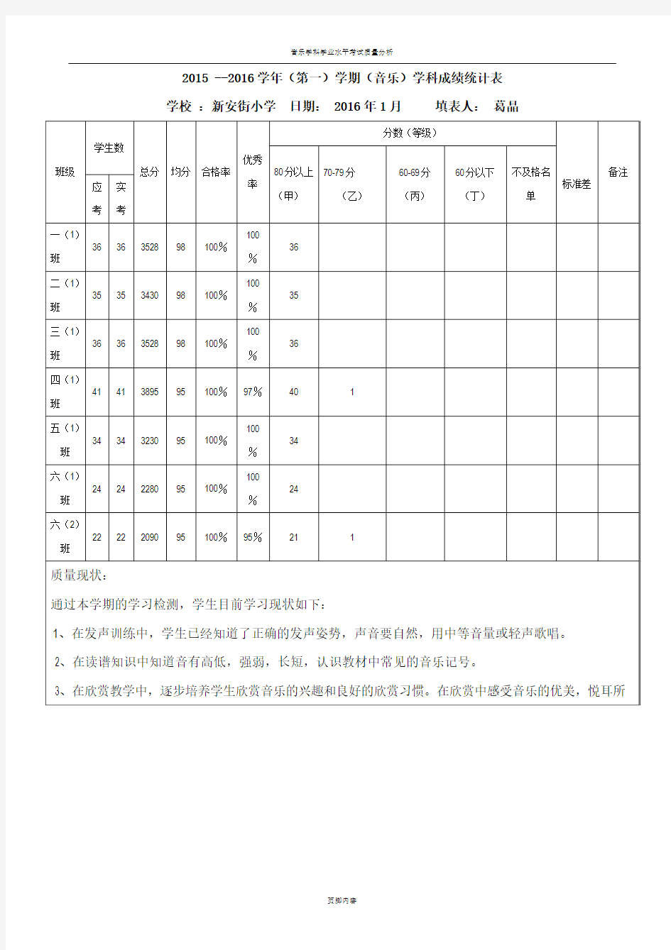 音乐学科期末质量分析