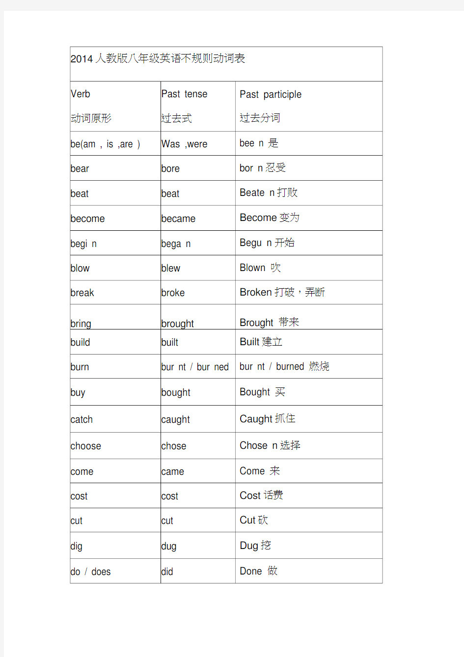 八年级英语不规则动词表意思