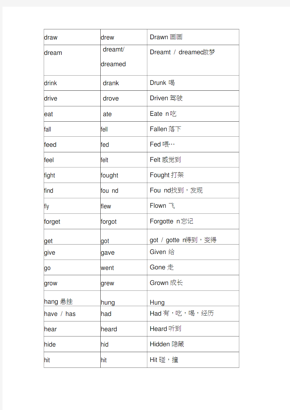 八年级英语不规则动词表意思