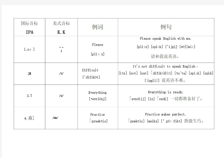 发音口诀表音标版