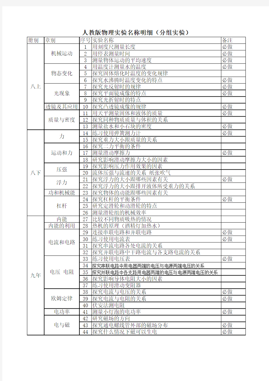 人教版初中物理分组、演示实验名称明细(最新)