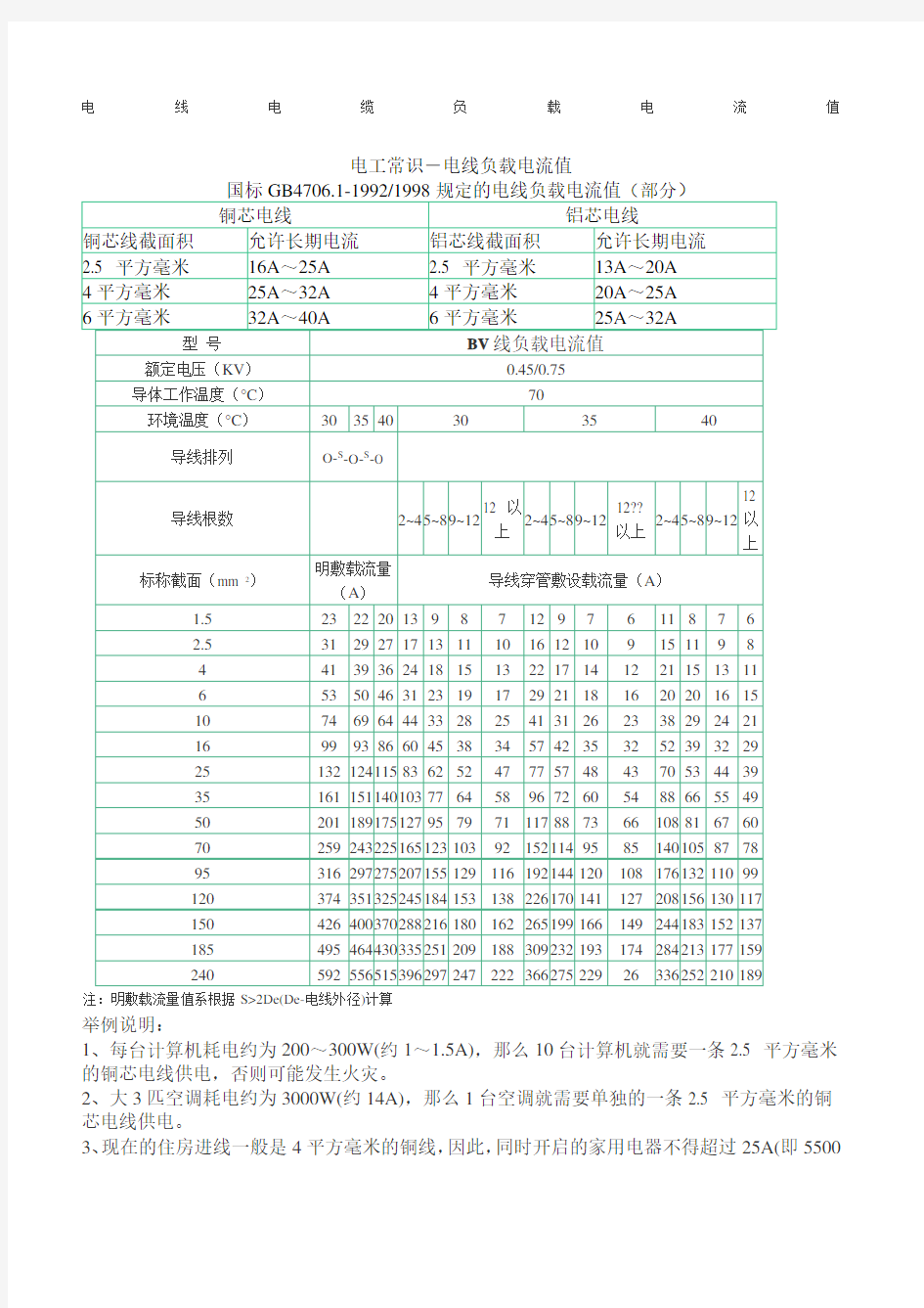 电线 电缆载流量对照表