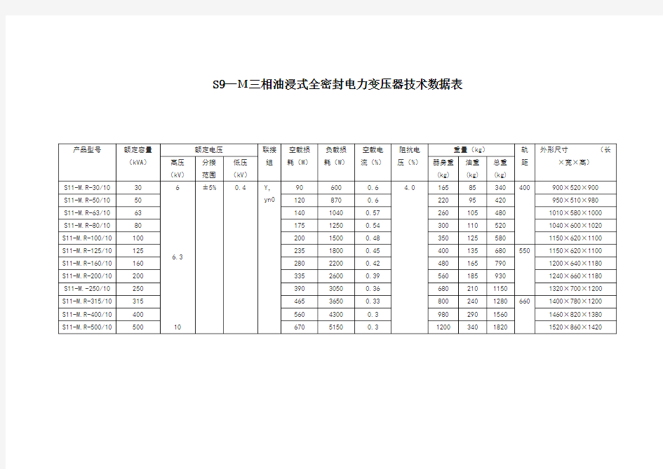 变压器参数