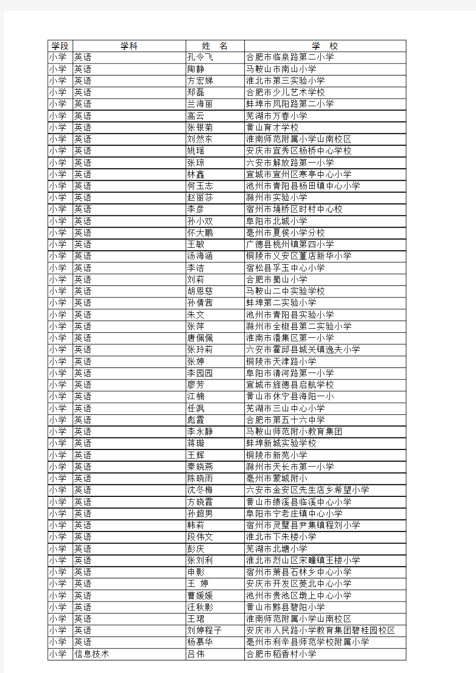 2017年安徽省中小学优质课评选获奖名单(公示)171219