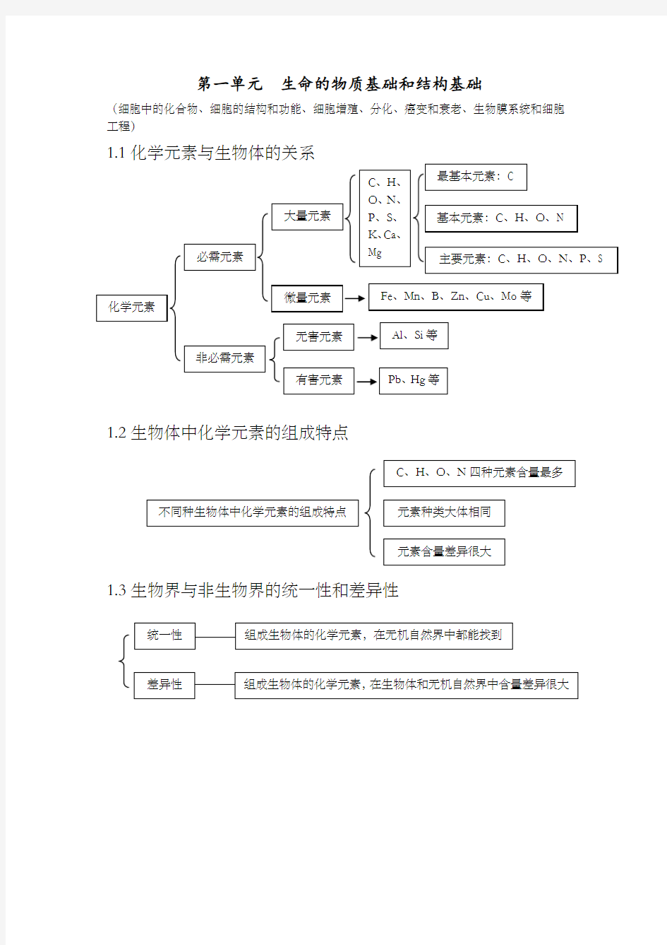 关于高考生物必考知识点