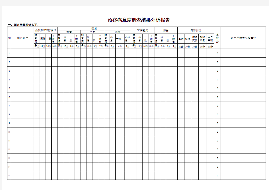 顾客满意度调查结果分析报告