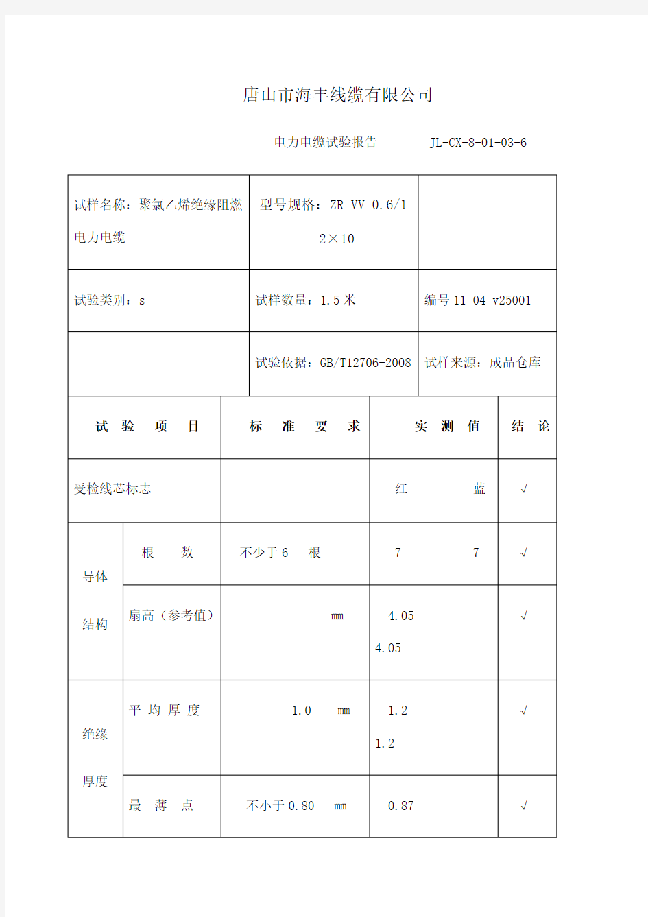 电力电缆检验报告