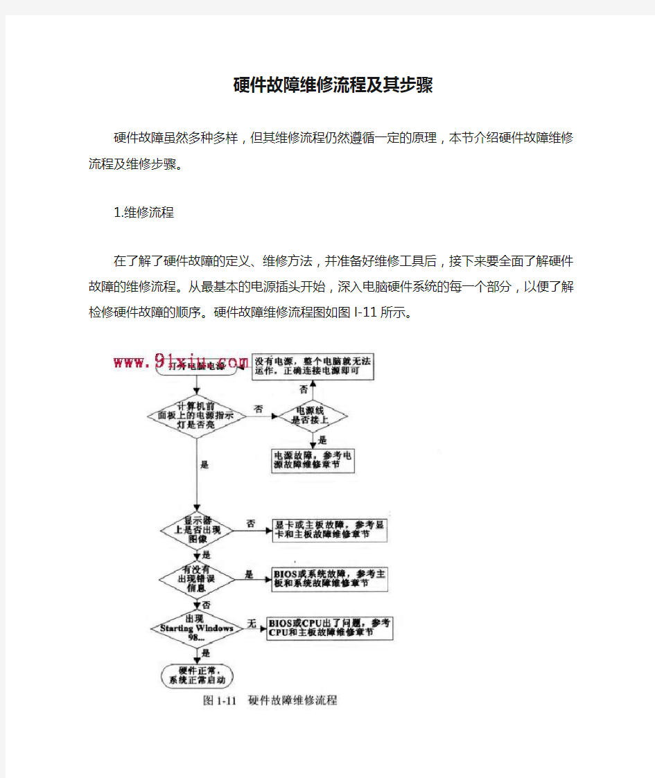 电脑维修--硬件故障维修流程及其步骤维修基础(精)