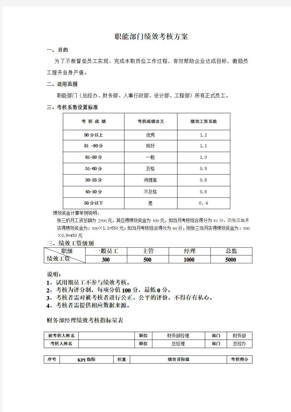 职能部门绩效考核方案