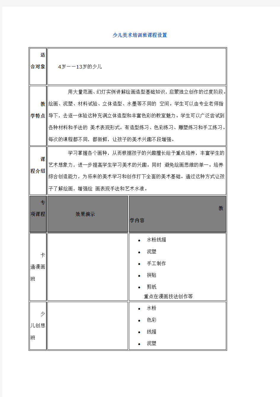 少儿美术培训班课程设置