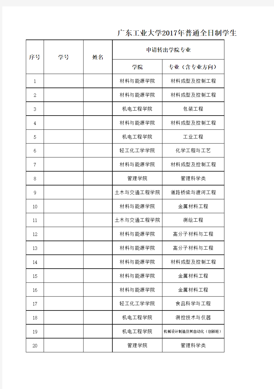 2017年广东工业大学本科生转专业公示名单(1)