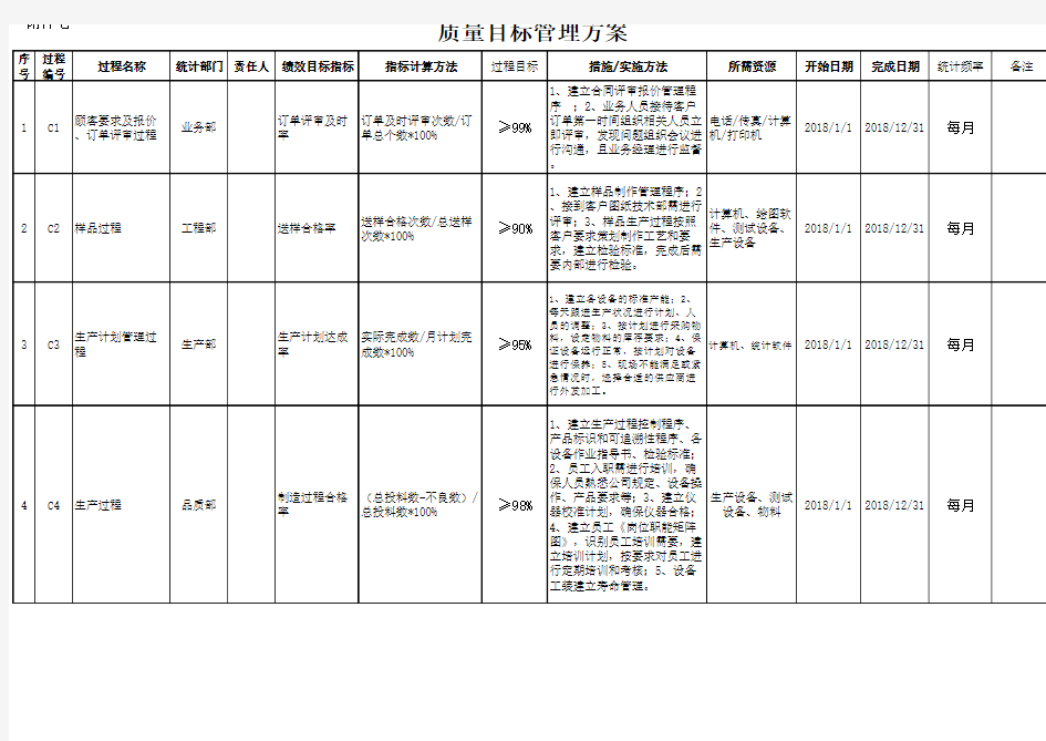 质量目标管理方案范例