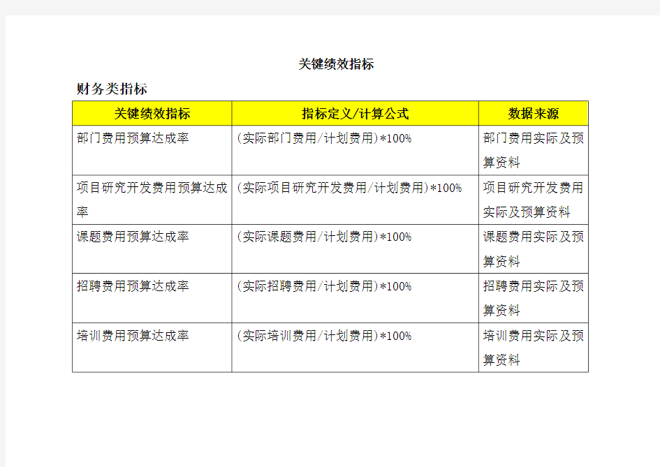 BSC关键绩效考核管理指标