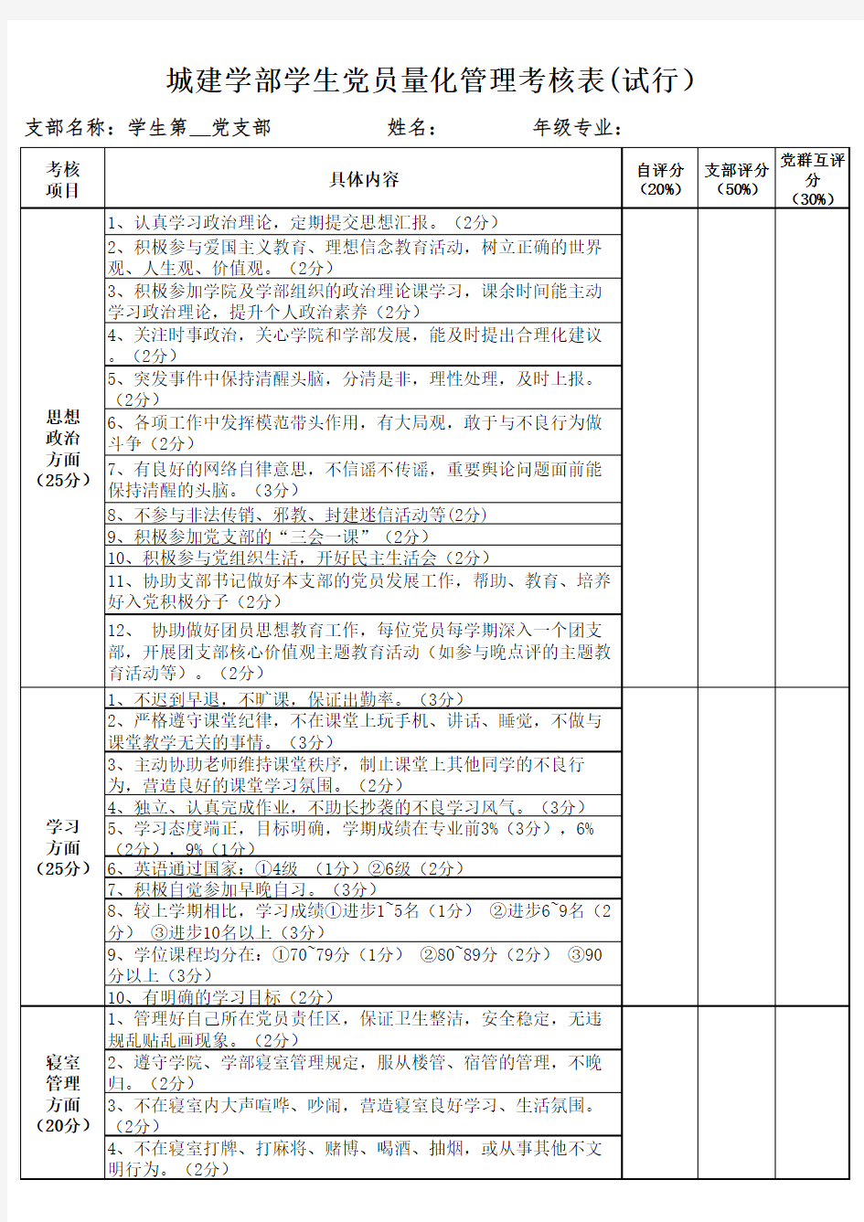 (学生)城建学部学生党员量化管理考核表