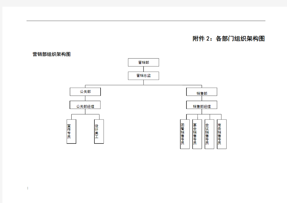 饭店餐饮各部门组织架构图