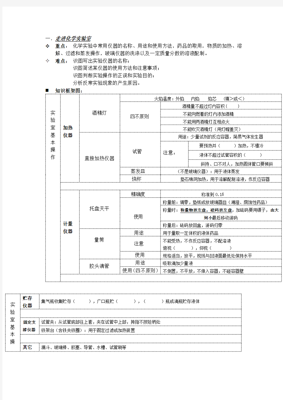 新人教版九年级化学上册知识点总结 