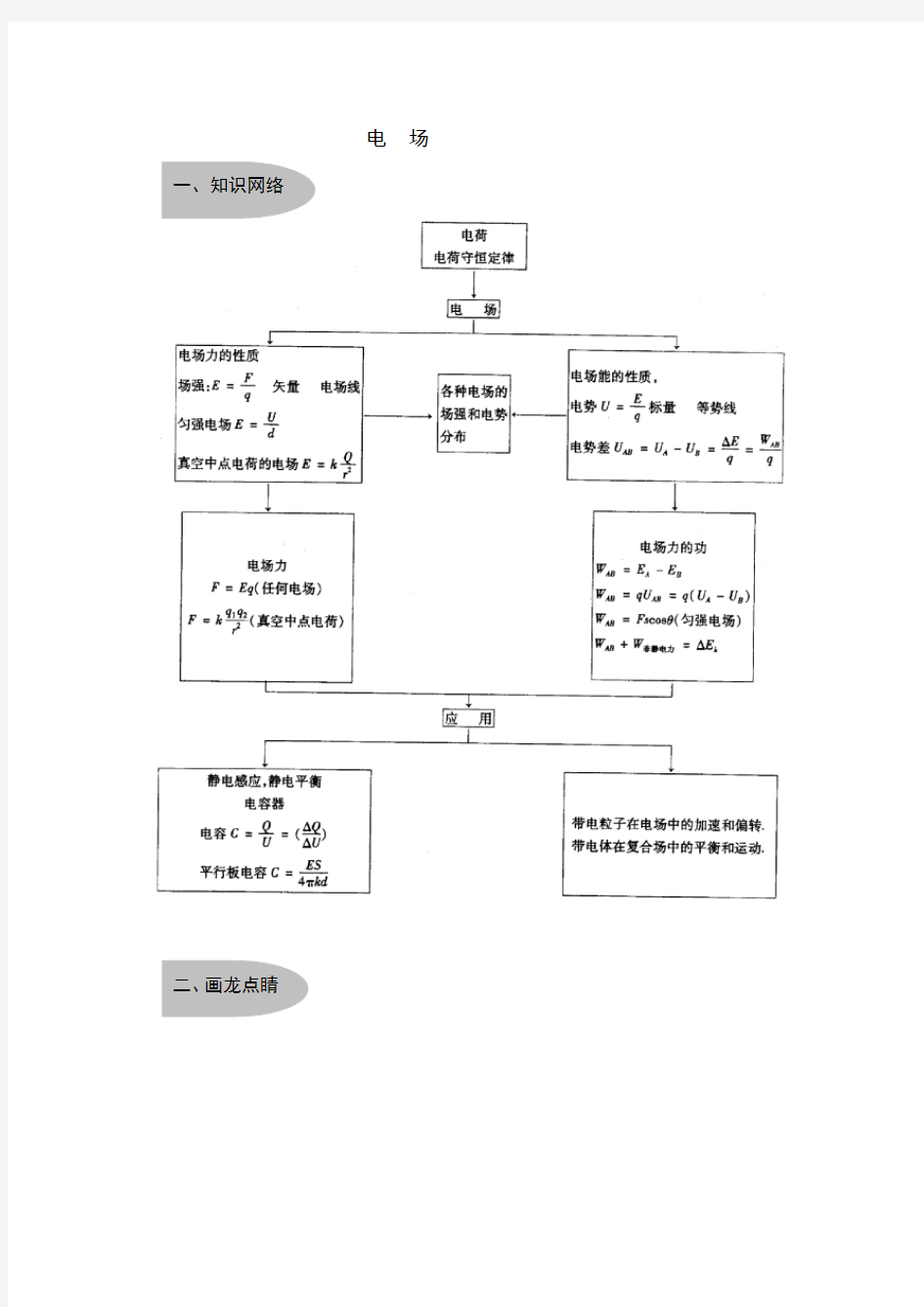 高中物理电场知识点详解和练习