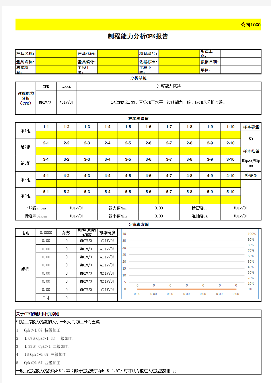 制程能力分析CPK报告模板V1.0