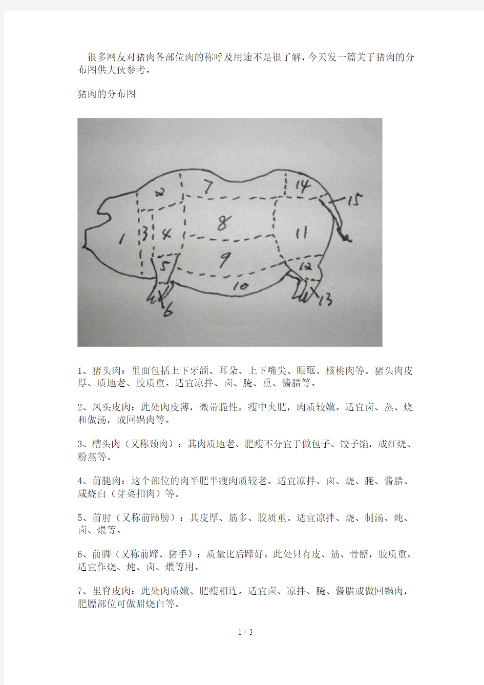 猪肉分布图及各部位用途