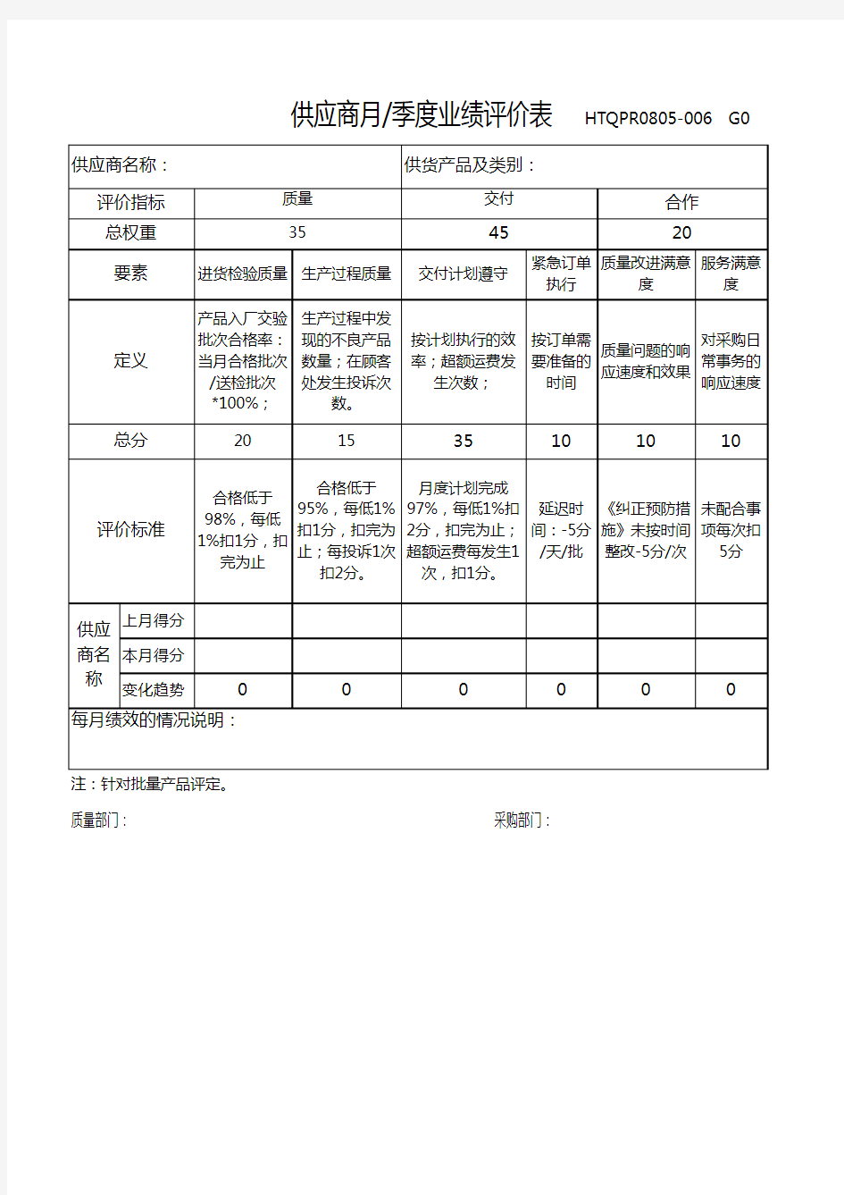 供应商月度业绩评价表