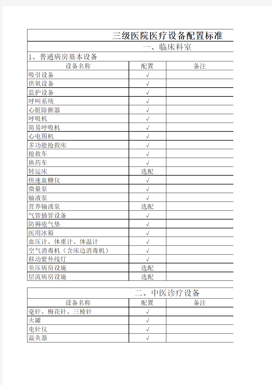 2018年三级医院设备配置参考