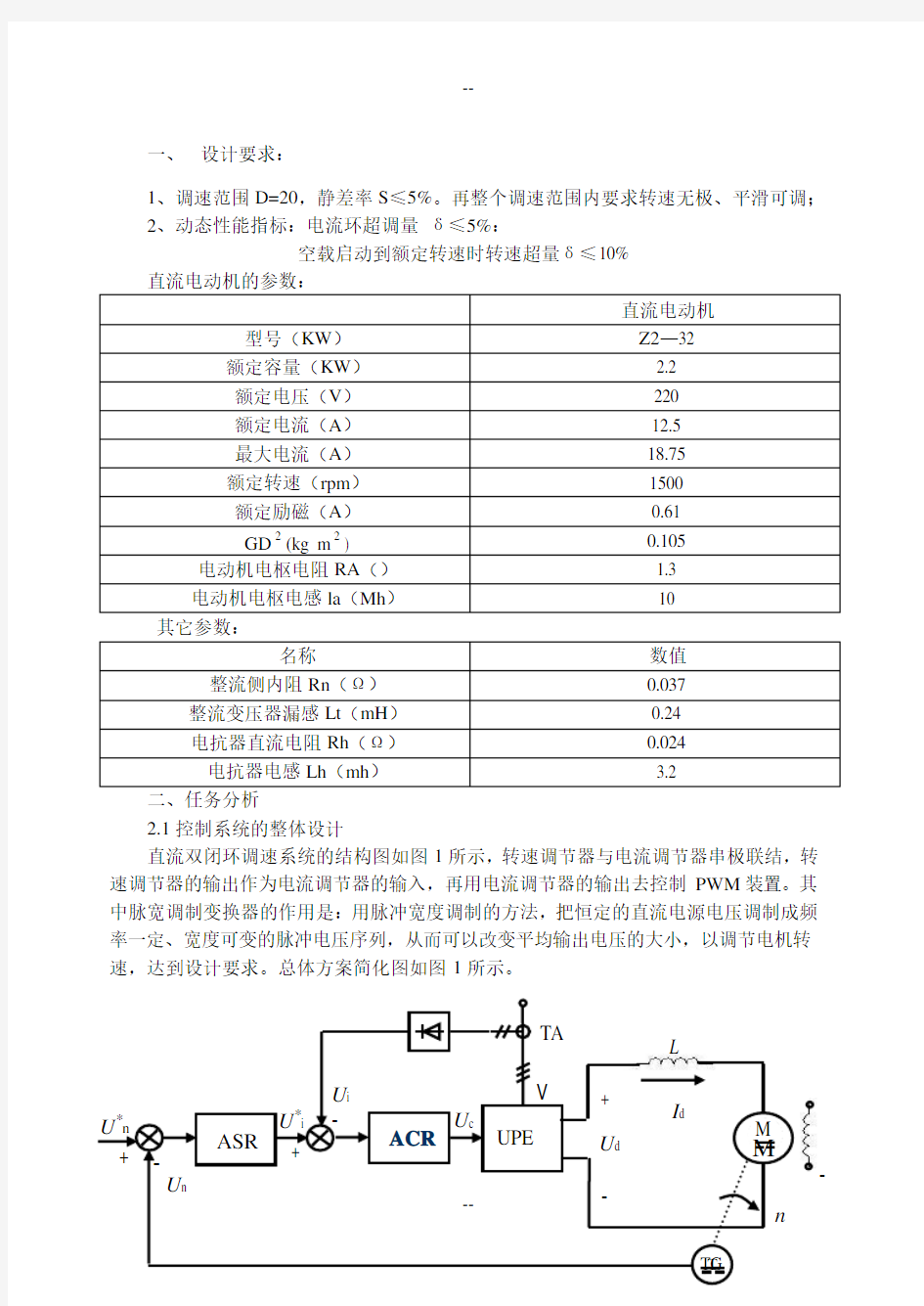 数字式PWM可逆直流调速系统