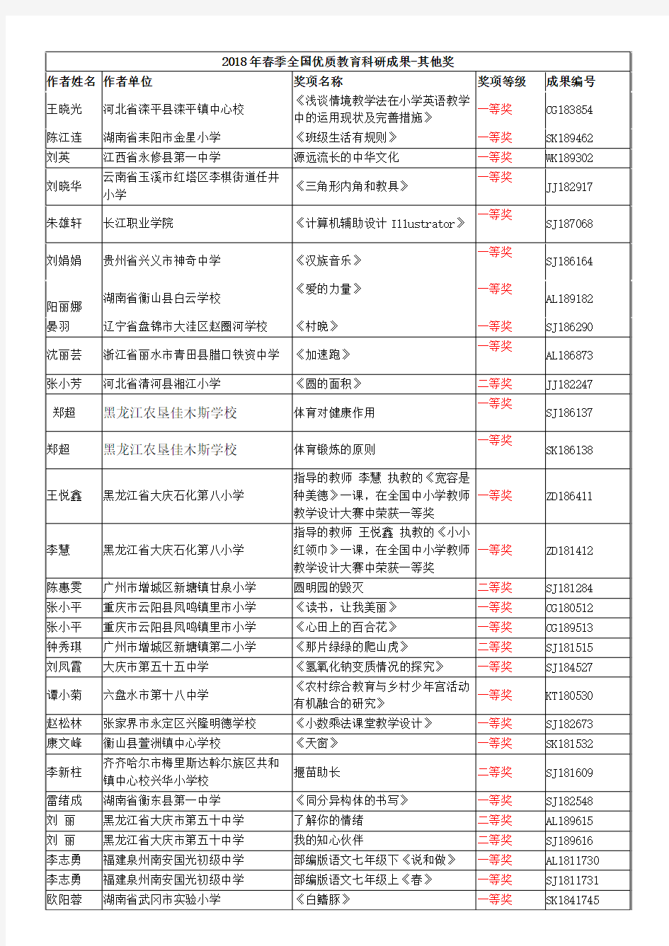 2018年春季全国优质教育科研成果-其他奖-中国教育科研网