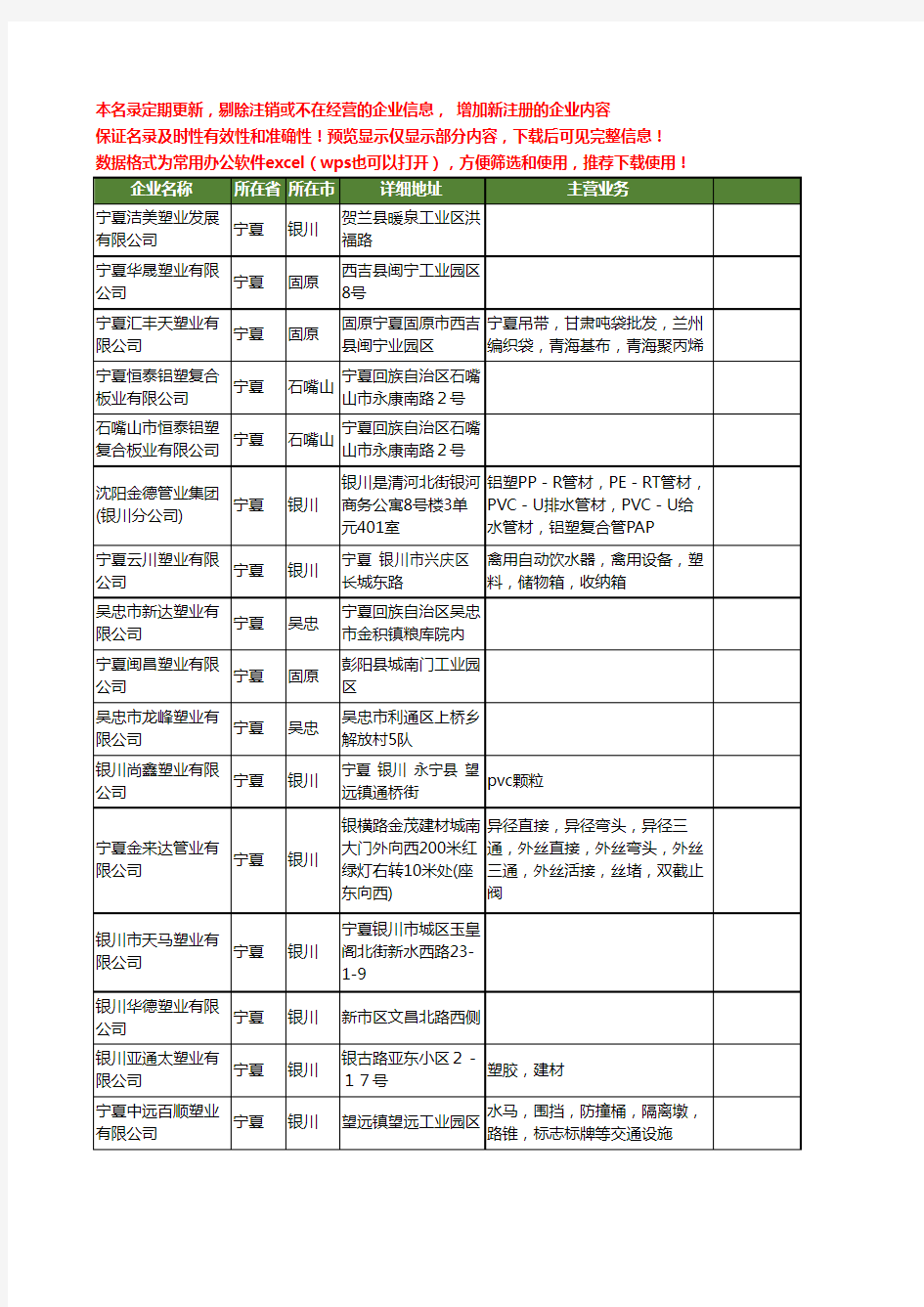 新版宁夏省塑业工商企业公司商家名录名单联系方式大全39家