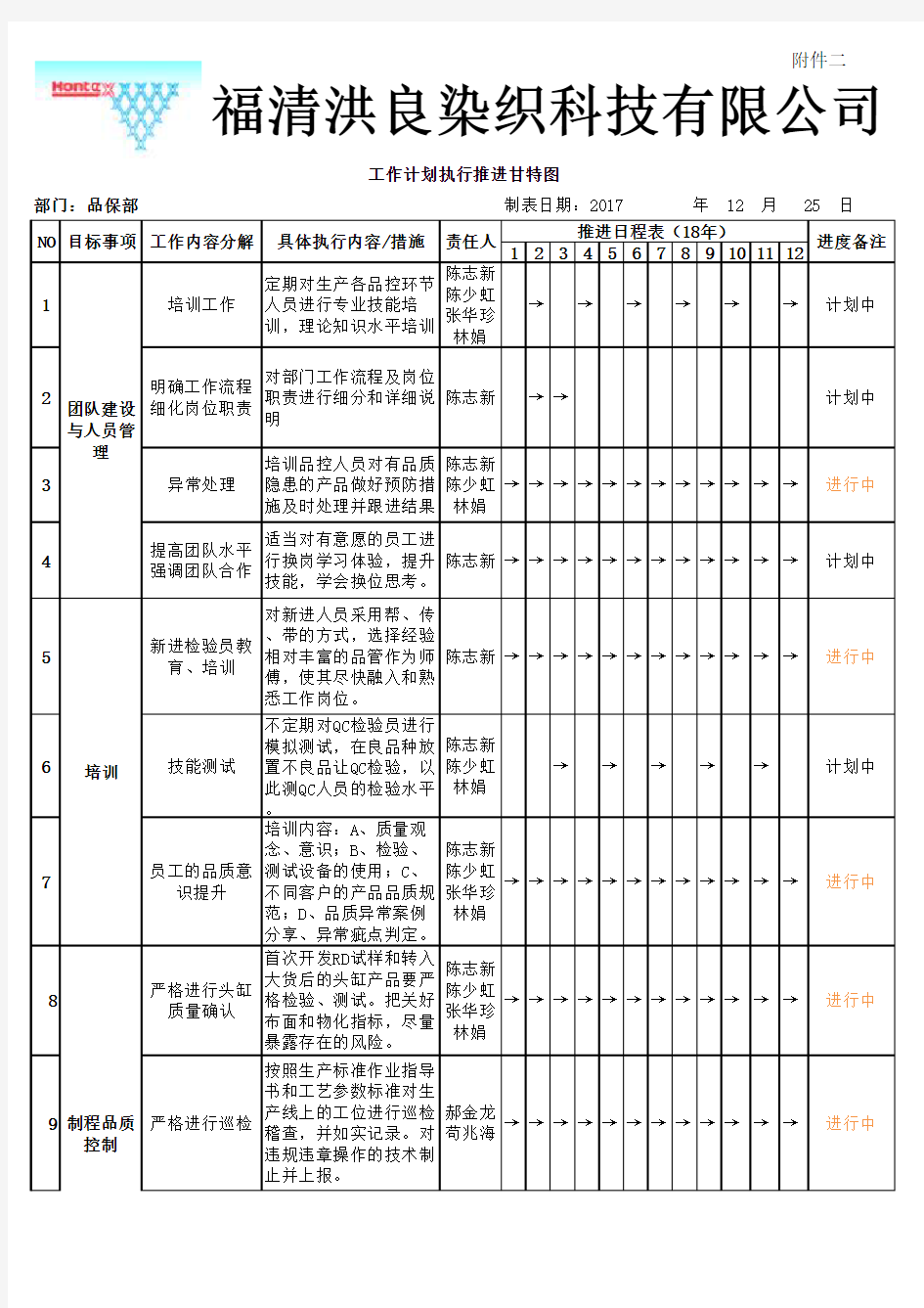 工作计划甘特图—附件