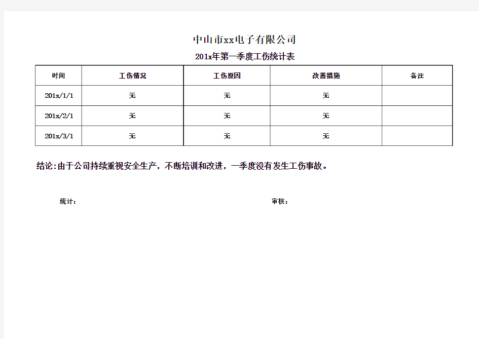 工伤统计表