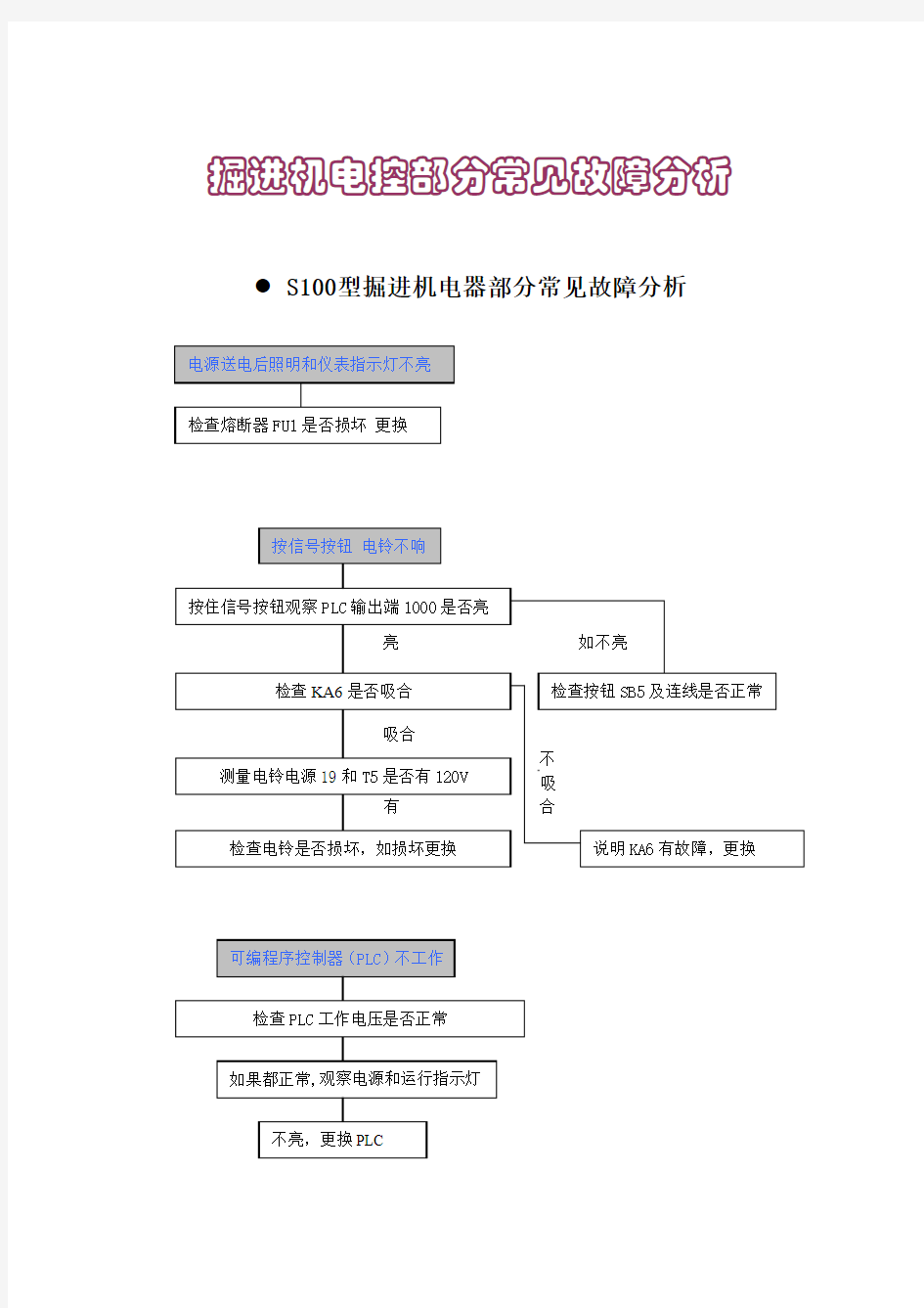 掘进机电控部分常见故障分析