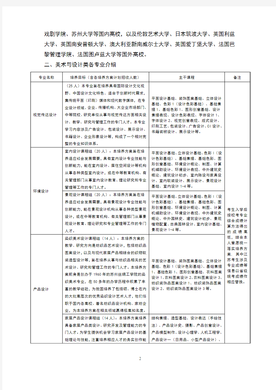 苏州大学2018年艺术学院及美术与设计类各专业介绍-苏州大学本科