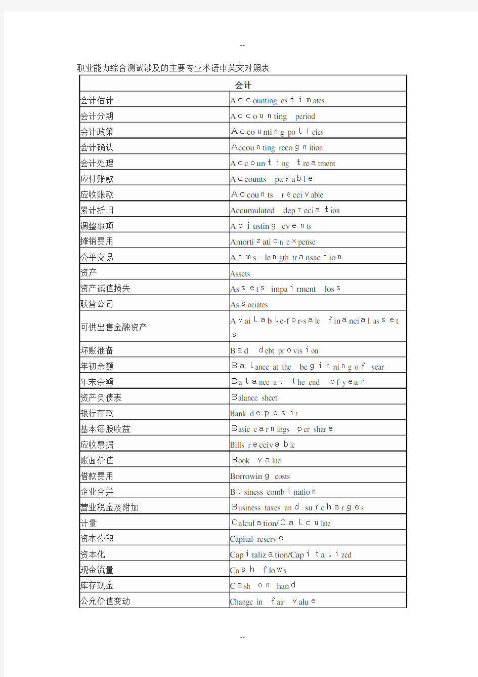 注会专业术语中英文对照表