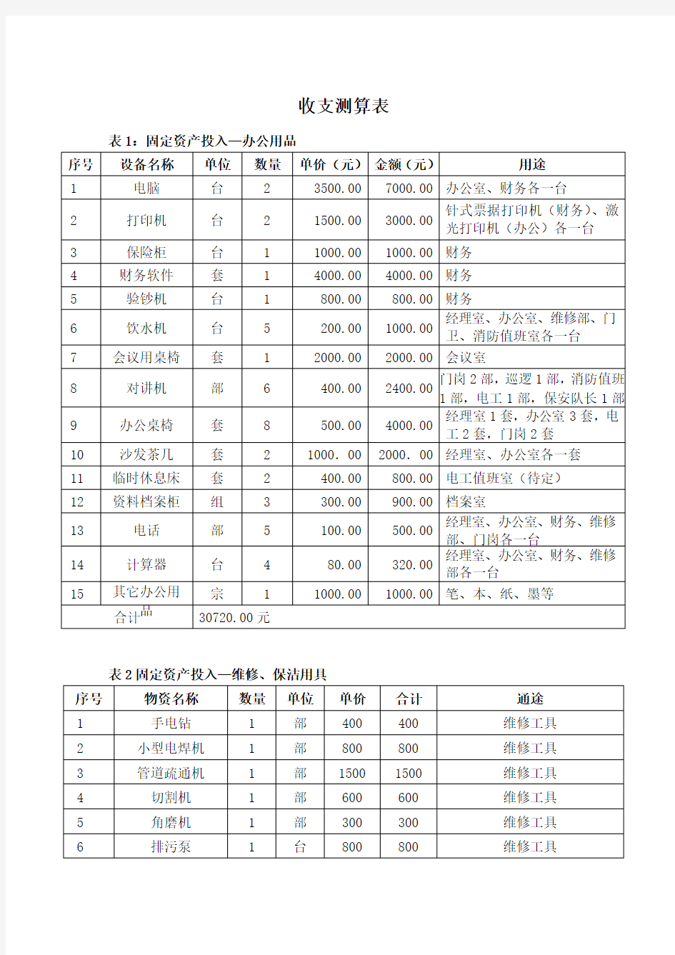 物业项目成本测算表