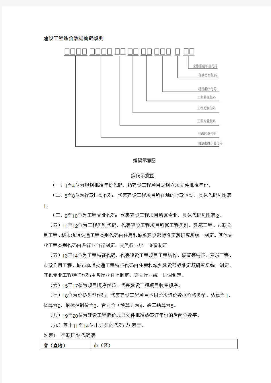 建设工程造价数据编码规则