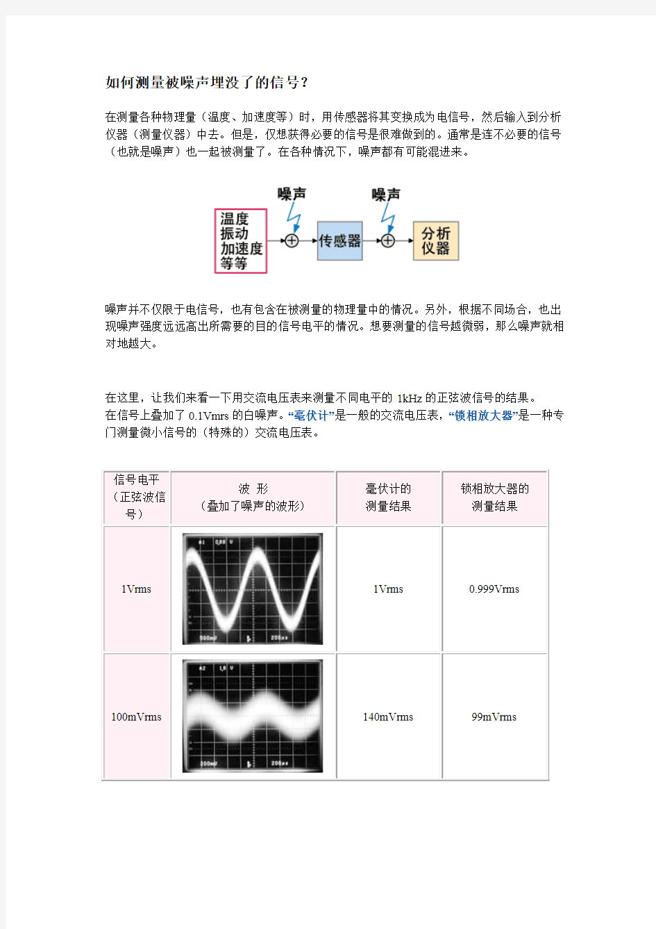 锁相放大器原理